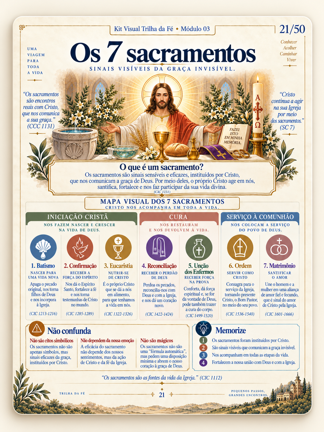Comparativo visual dos sete sacramentos