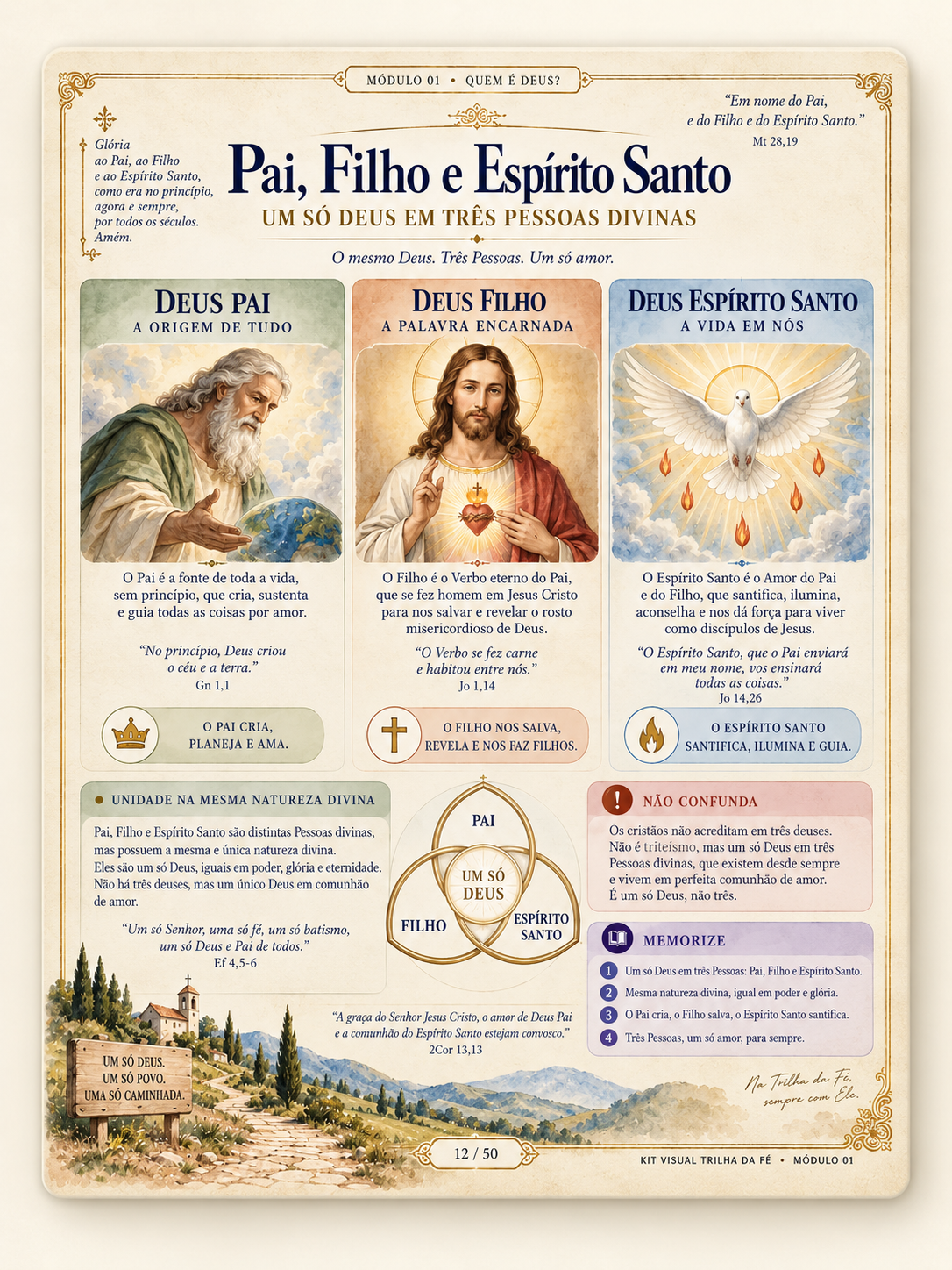 Diagrama visual da Santíssima Trindade